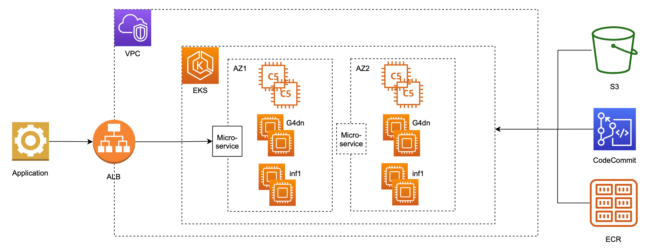 Extreme Cost Optimization for AWS EKS: For Startups that needs to squeeze every dollar